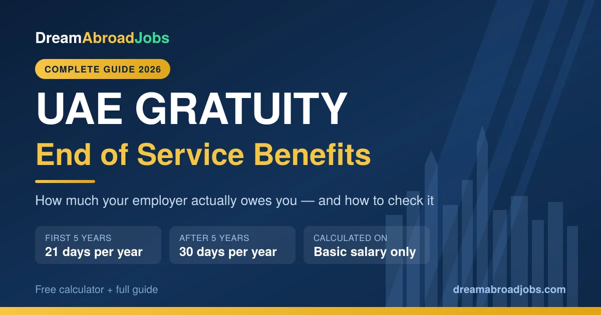 UAE Gratuity Calculation 2026: What Your Employer Actually Owes You
