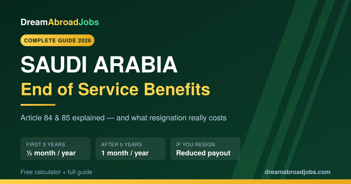 Saudi End of Service Benefits 2026: Article 84 & 85 Explained