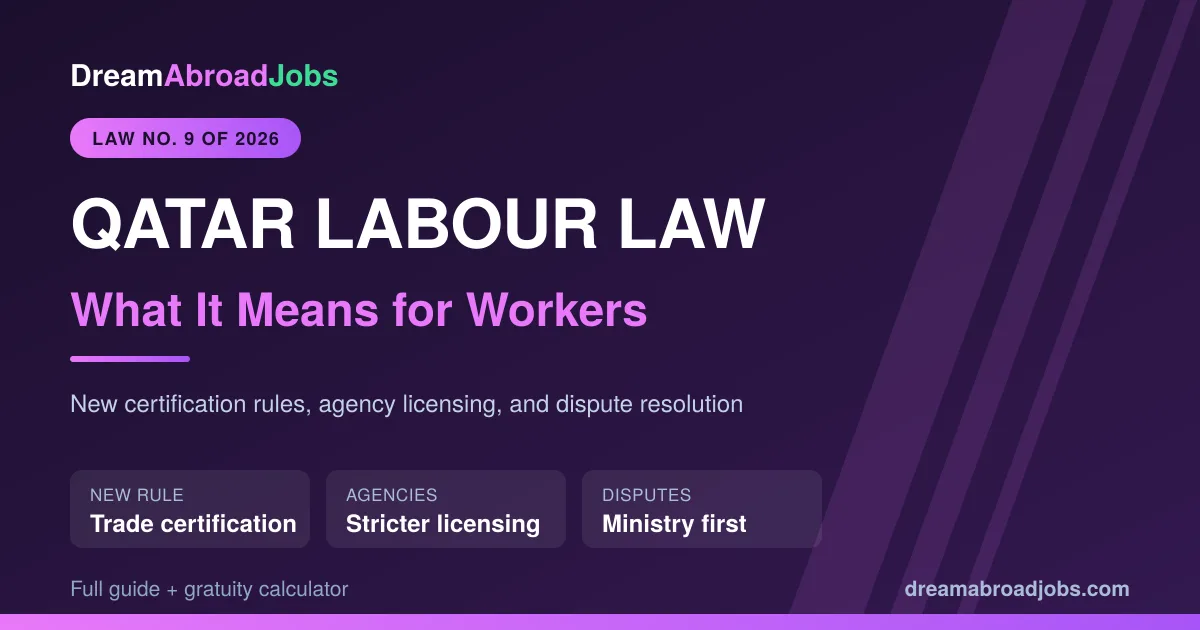 Qatar's New Labour Law 2026: What It Means for Workers