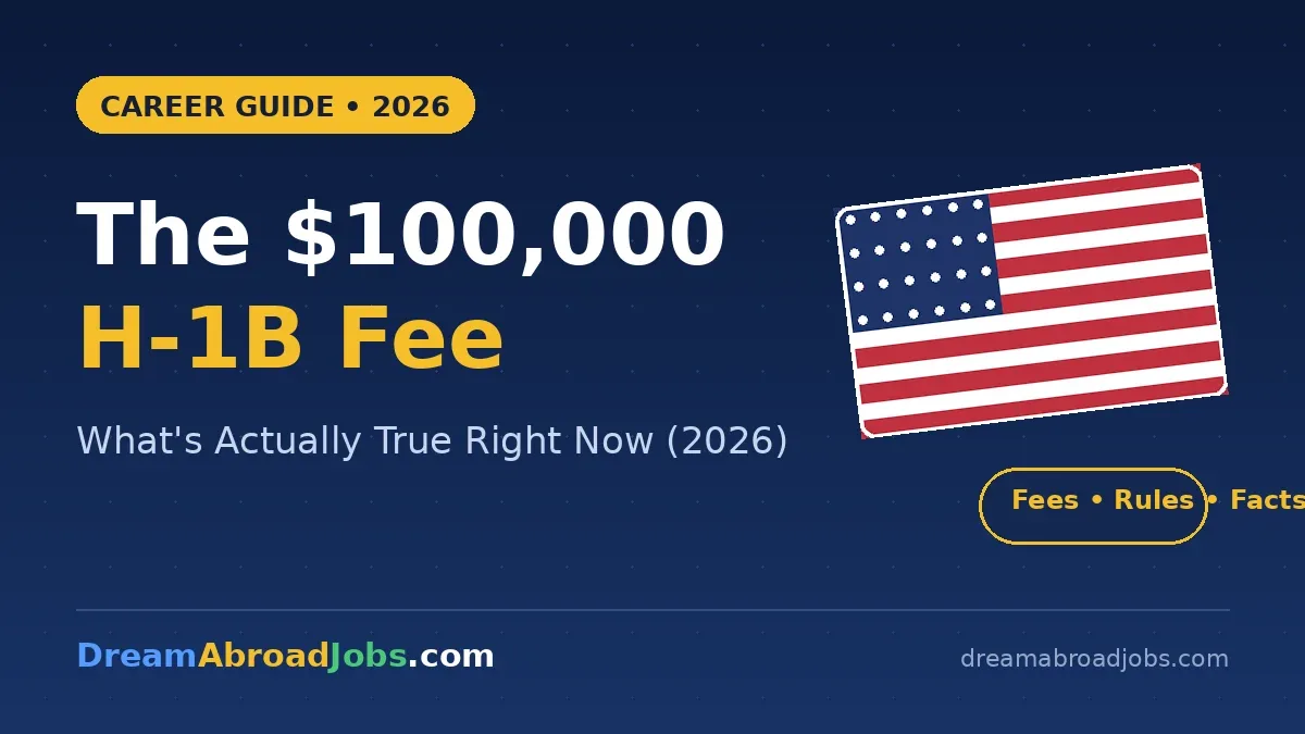 The $100,000 H-1B Fee: What's Actually True Right Now (2026)